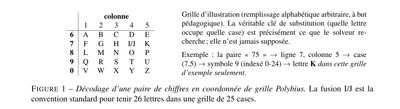 Illustration du décodage d'une paire de chiffres en coordonnée de grille Polybius 5×5